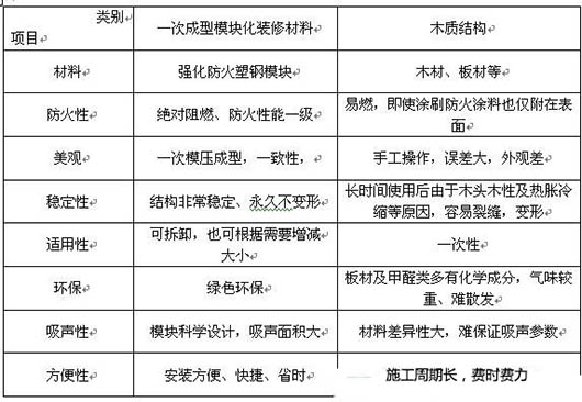 演播室聲學設計  ，聲學裝修，  防火<a href=http://xym360.com target=_blank class=infotextkey>吸音棉</a> ， 吸聲棉 